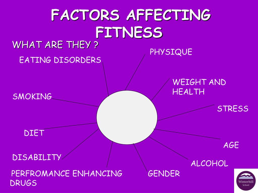 PPT - WHAT IS FITNESS ? PowerPoint Presentation - ID:5450706