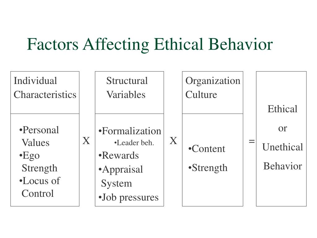 The Features And Behaviours Of A Ethical