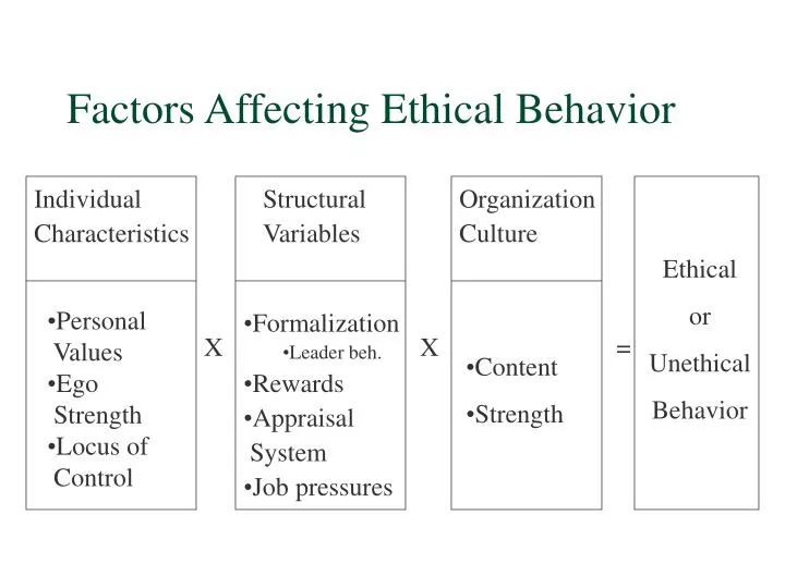 Ppt Factors Affecting Ethical Behavior Powerpoint Presentation Free Download Id 5450727