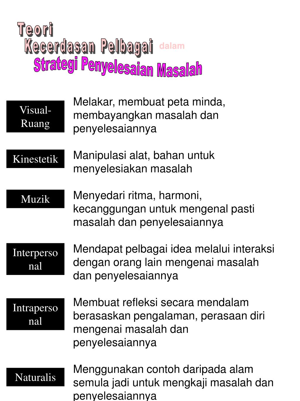 PPT - APLIKASI KECERDASAN PELBAGAI ( Multiple 