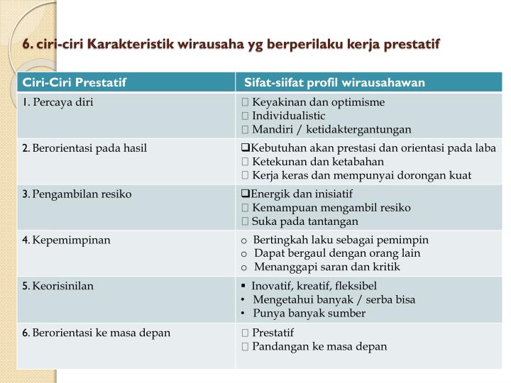 PPT - MENERAPKAN SIKAP DAN PERILAKU KERJA PRESTATIF