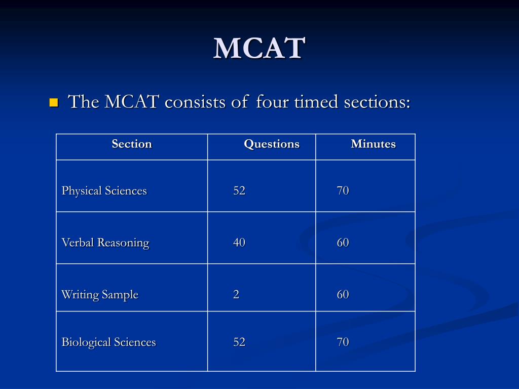 mcat diagnostic test next step