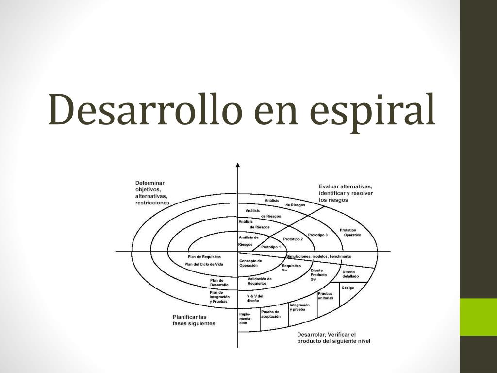 PPT - Desarrollo en espiral PowerPoint Presentation, free download -  ID:5452573