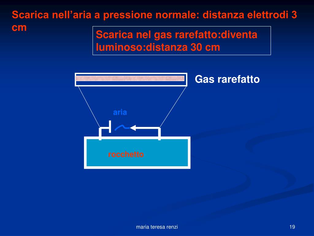 GAS RAREFATTI SCARICARE