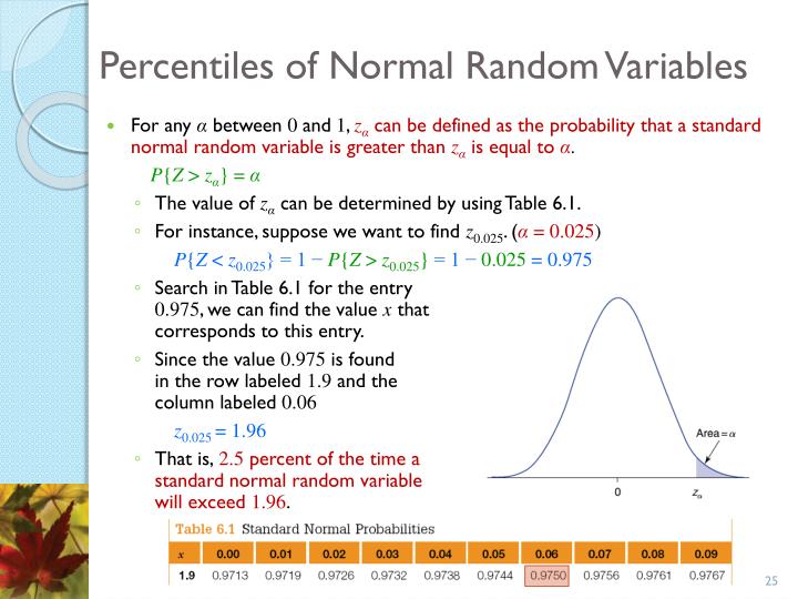 PPT - Chapter 6 Normal Random Variable PowerPoint Presentation - ID:5453743