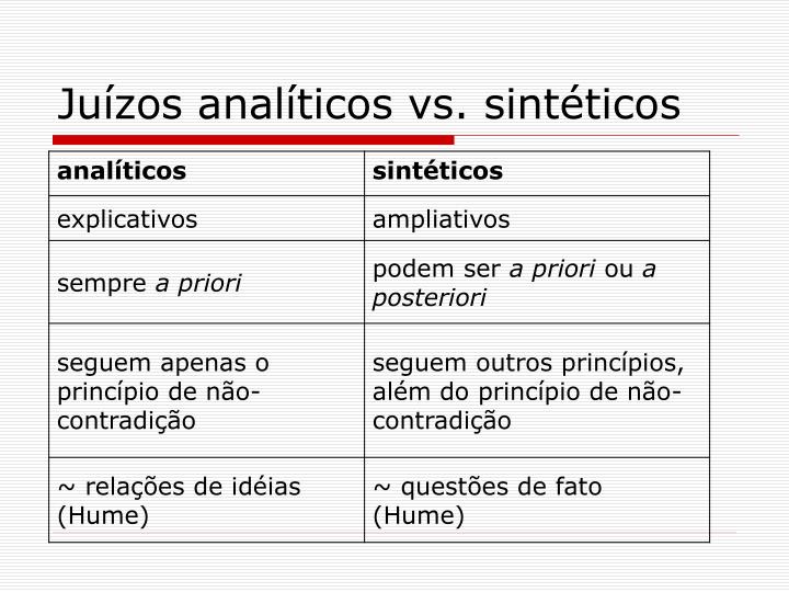Métodos Sintéticos E Analíticos – SSMSR