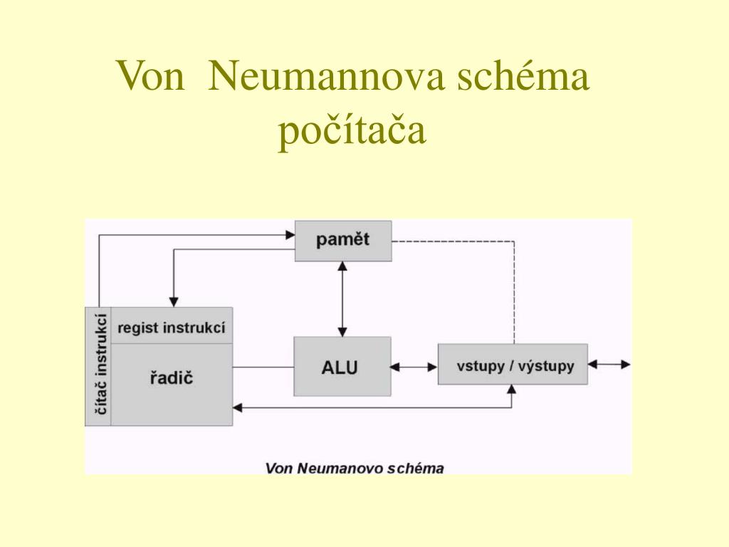 PPT - Von Neumannova schéma počítača PowerPoint Presentation, free download  - ID:5454159