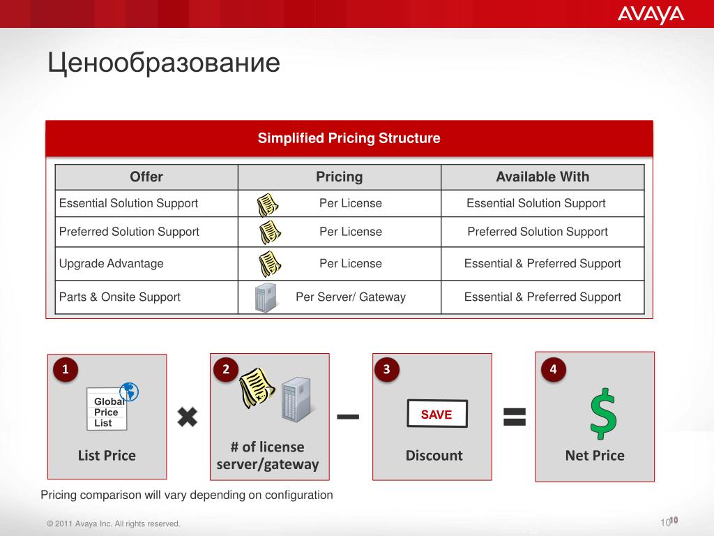 Ценообразование москвы. Ценовая политика Альфа банка. Net net цена что это. Excel ценообразование. Ценообразование принтеров.