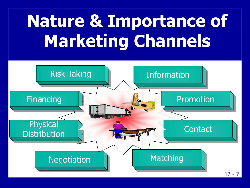 PPT Marketing Channels And Supply Chain Management PowerPoint 