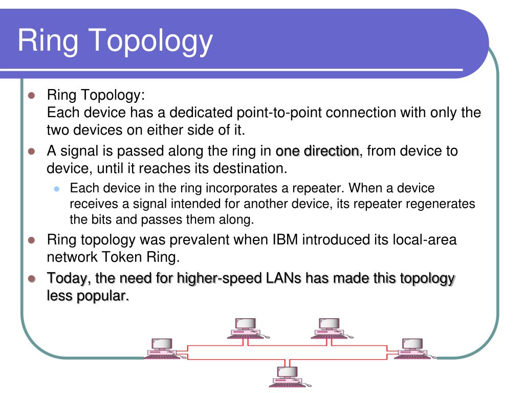 Token Ring Network Diagram Template | Creately