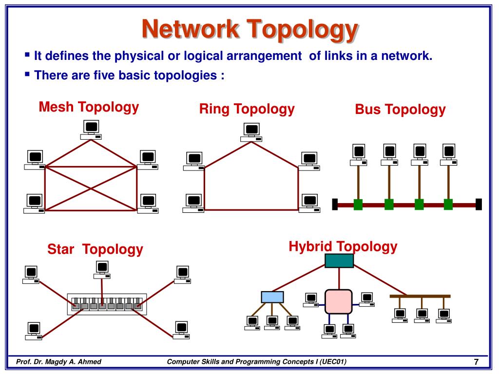 PPT - The Basics of Computer Networks & Internet PowerPoint ...