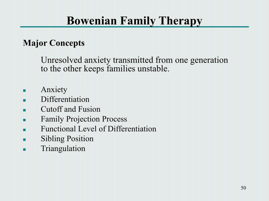 ppt preparation workshop for the marriage family therapy bowenian family therapy