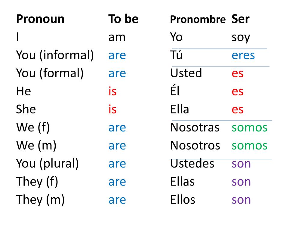 PPT - Los verbos SER y ESTAR PowerPoint Presentation, free download ...