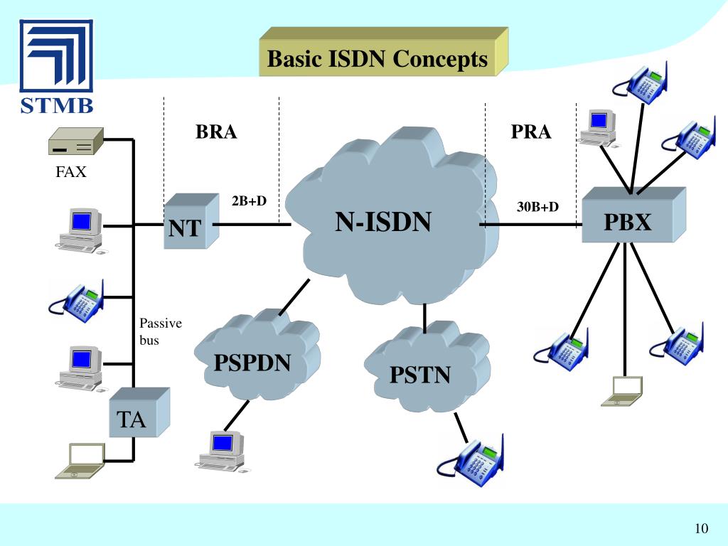 PPT - NISDN (Narrow Band ISDN) PowerPoint Presentation, free download -  ID:5456894