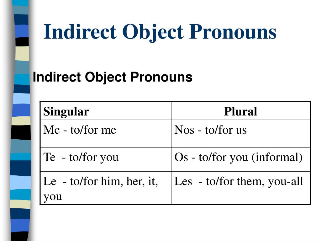 Indirect Object Pronouns 1 Worksheet