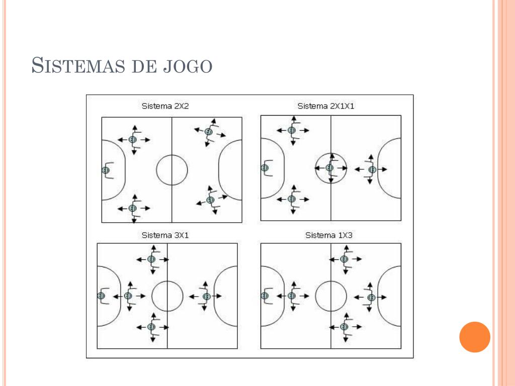 PPT - HANDEBOL PowerPoint Presentation, free download - ID:5459028