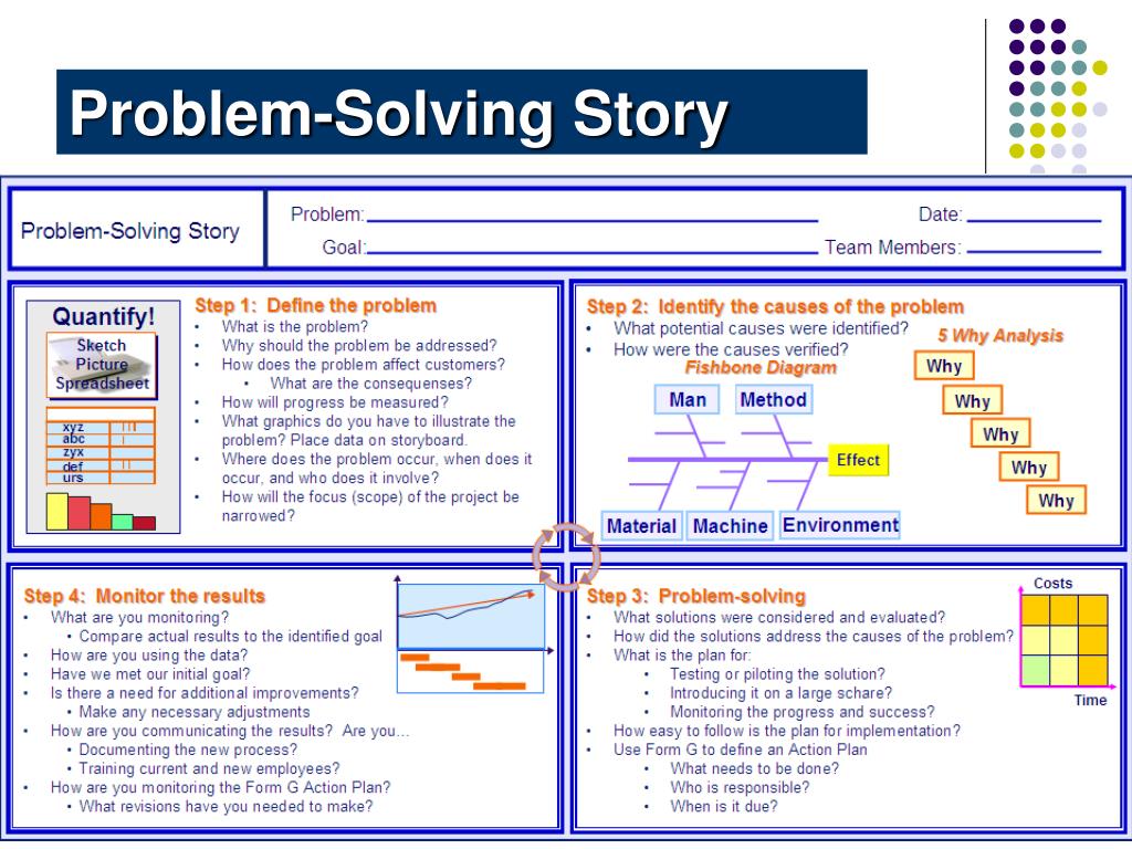A3 Problem Solving Template Powerpoint