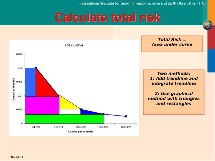 PPT - RiskCity Exercise: Quantitative annual multi hazard risk ...