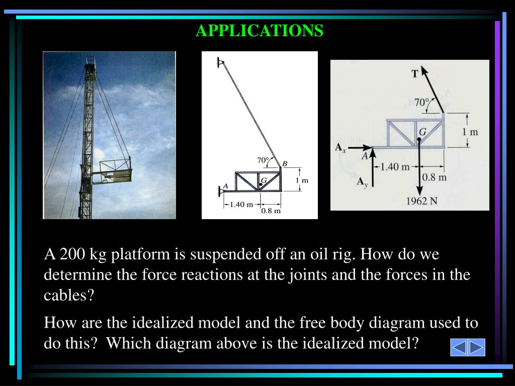 Rigging Formulas Rigging Formulas