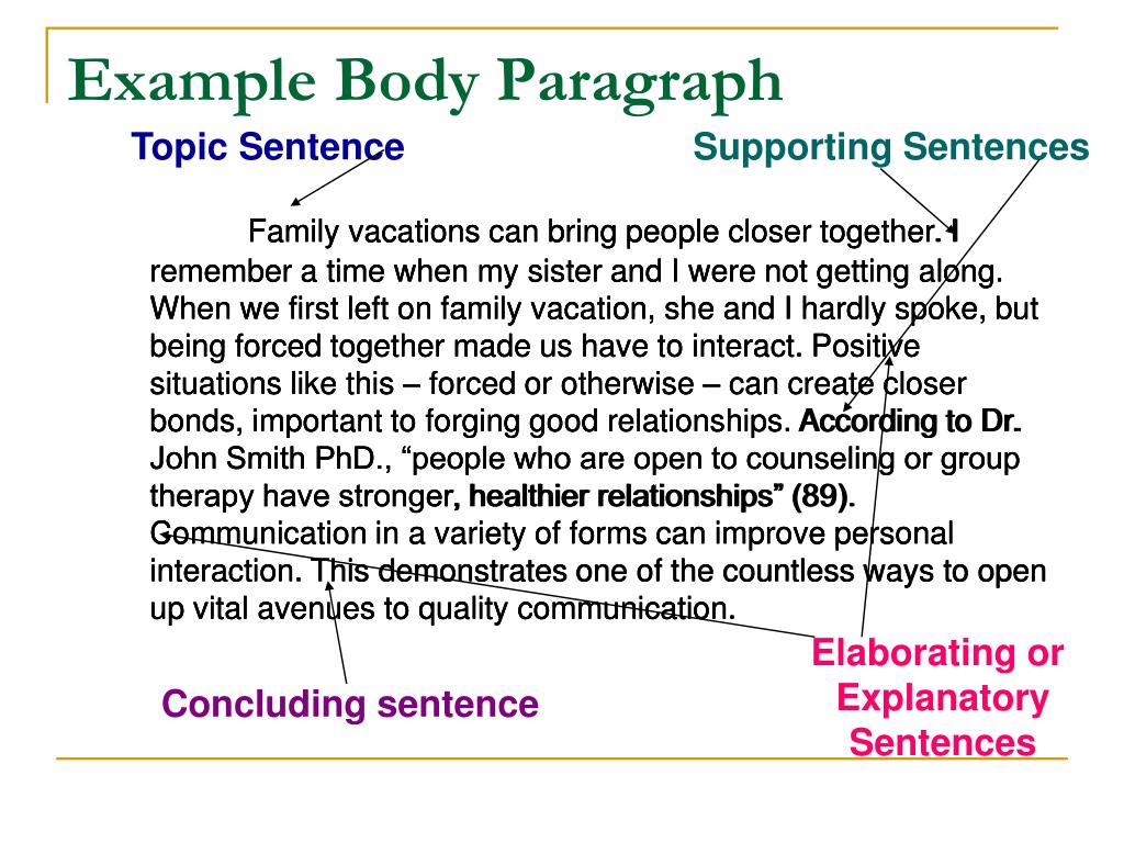 example of a body paragraph in an essay