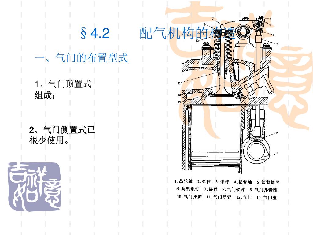 Ppt 第3 章配气机构powerpoint Presentation Free Download Id