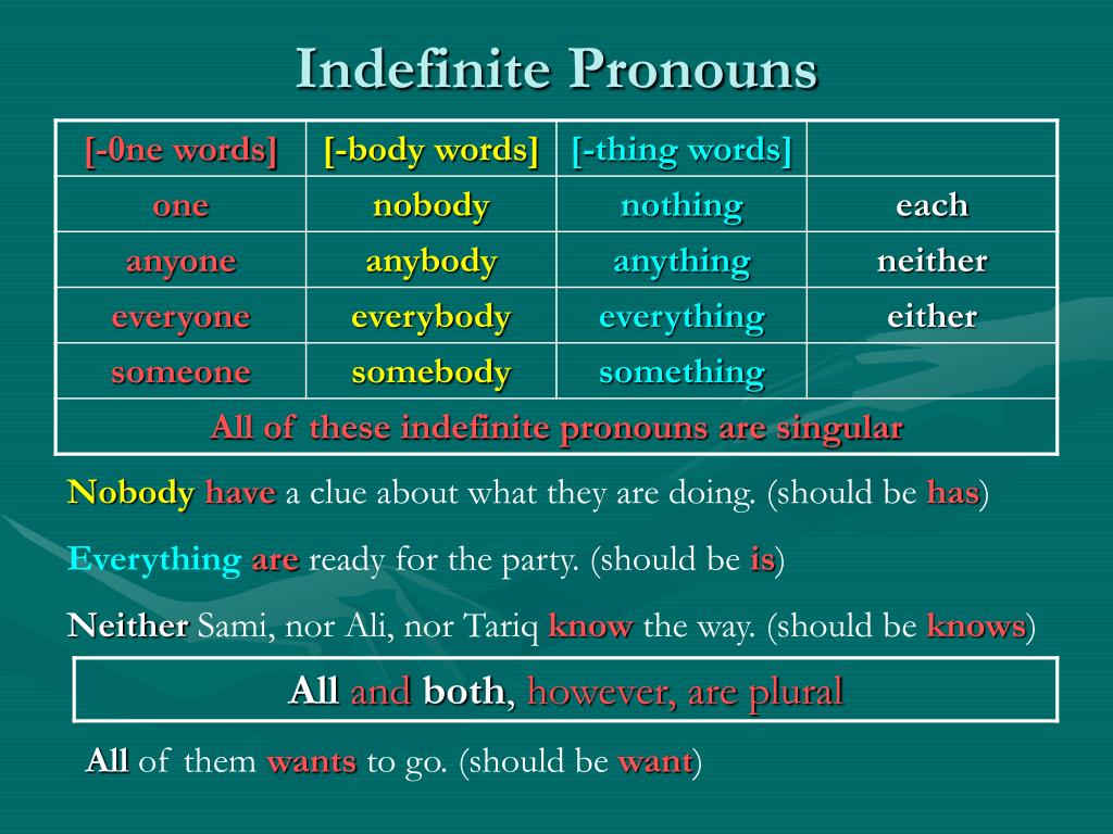 indefinite-pronouns-in-english-grammar-syntax-subject-verb-agreement