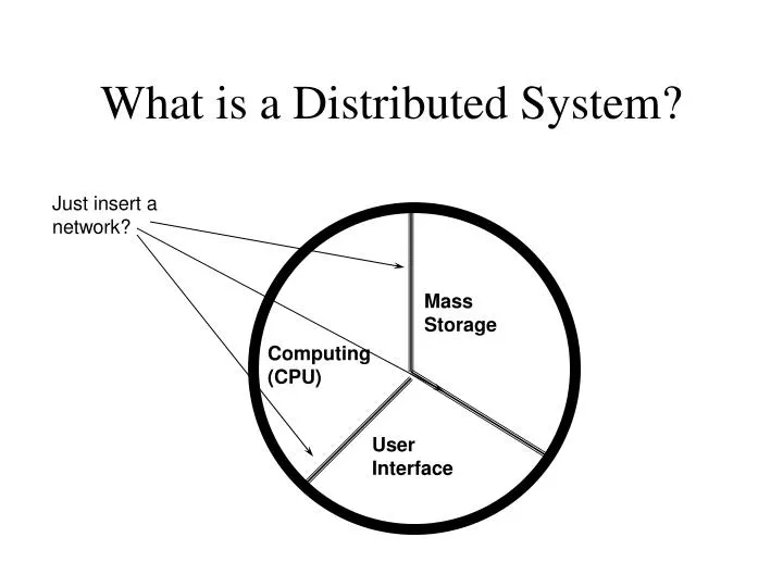 PPT What is a Distributed System? PowerPoint Presentation, free