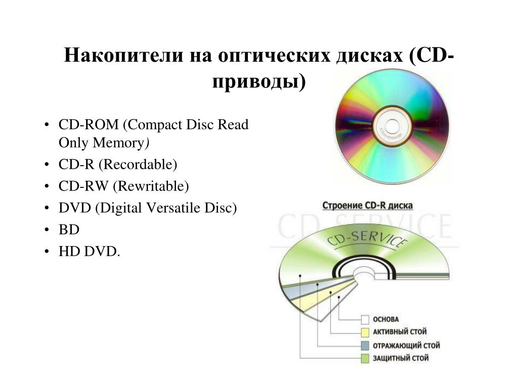 Какова емкость cd диска. CD ROM Compas Disk DVD ROM Dgital versateli Disk. Накопители на оптических дисках (CD-ROM). CD-R диск строение и CD-RW. Накопители на оптических дисках DVD форм фактор.