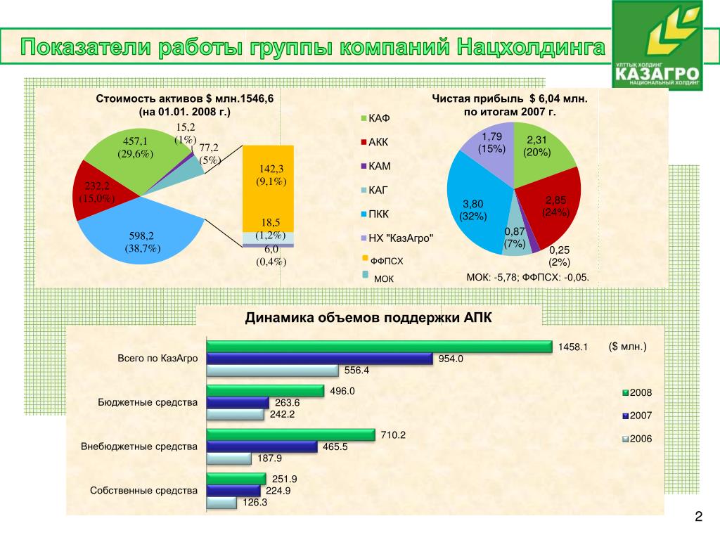 Количество поддержки