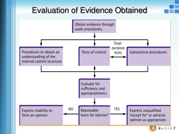 4 7 procedures to obtain an understanding Provide an understanding of how vital billing functions are the purpose of the hospital billing process is to obtain health care common procedure coding system. 4 7 procedures to obtain an understanding Provide an understanding of how vital billing functions are the purpose of the hospital billing process is to obtain health care common procedure coding system.