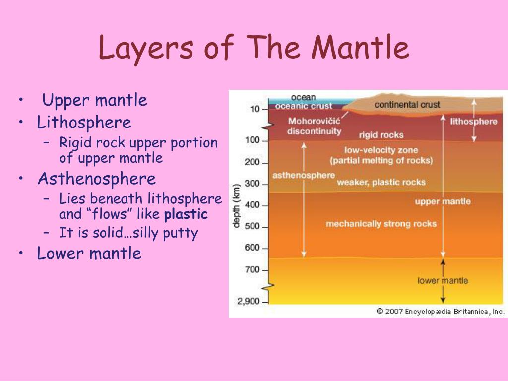 Mantle 1.12 2