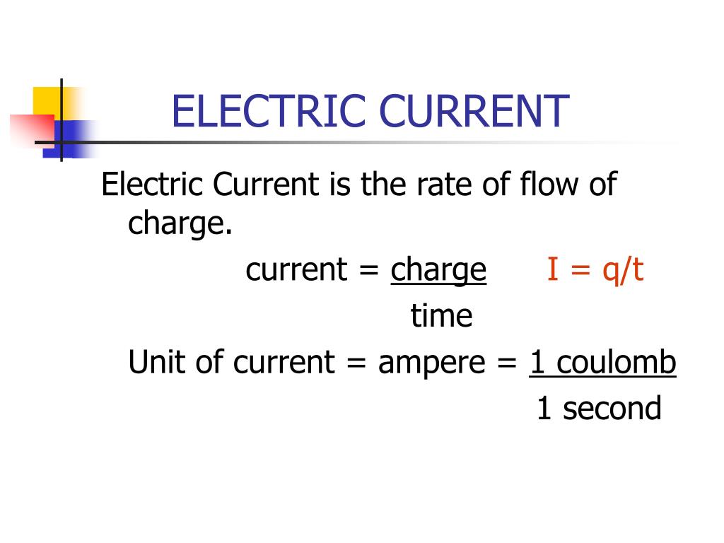 Electric current. Unit definition