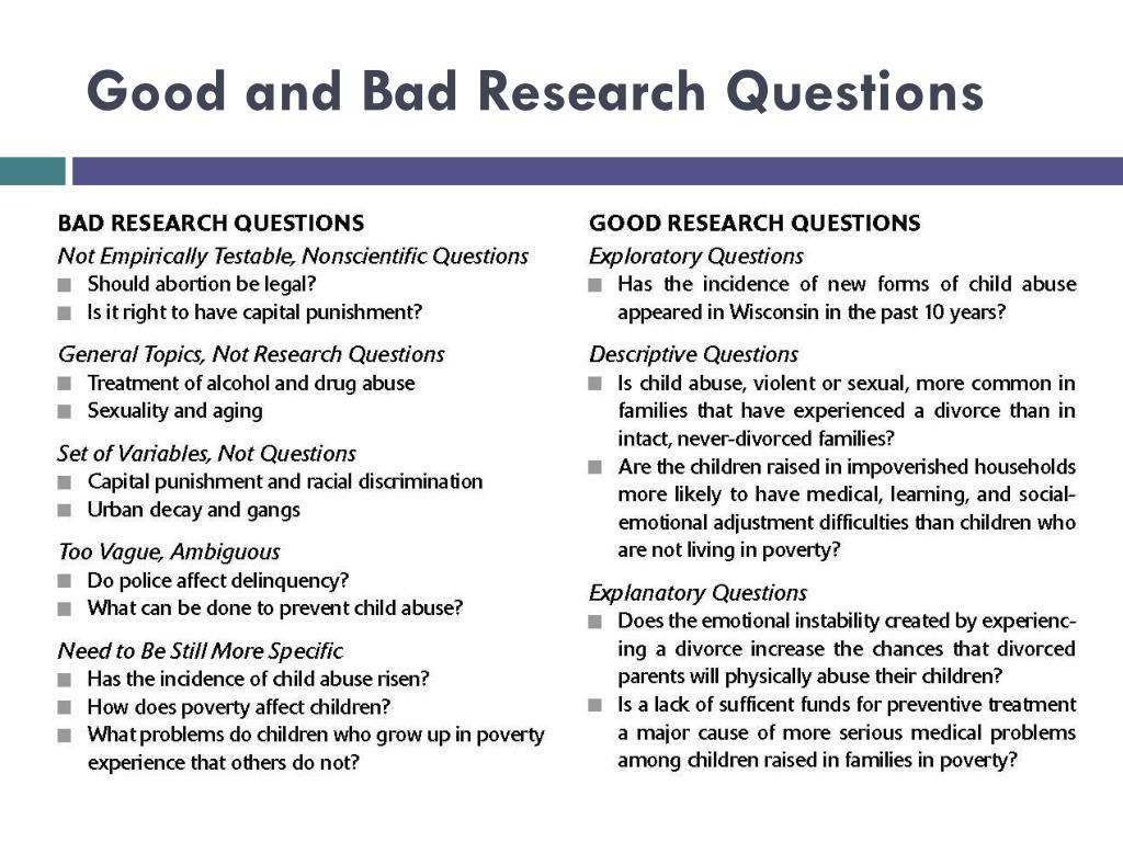 good research questions vs bad