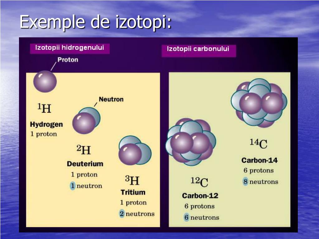 PPT  STRUCTURA ATOMULUI PowerPoint Presentation, free download  ID