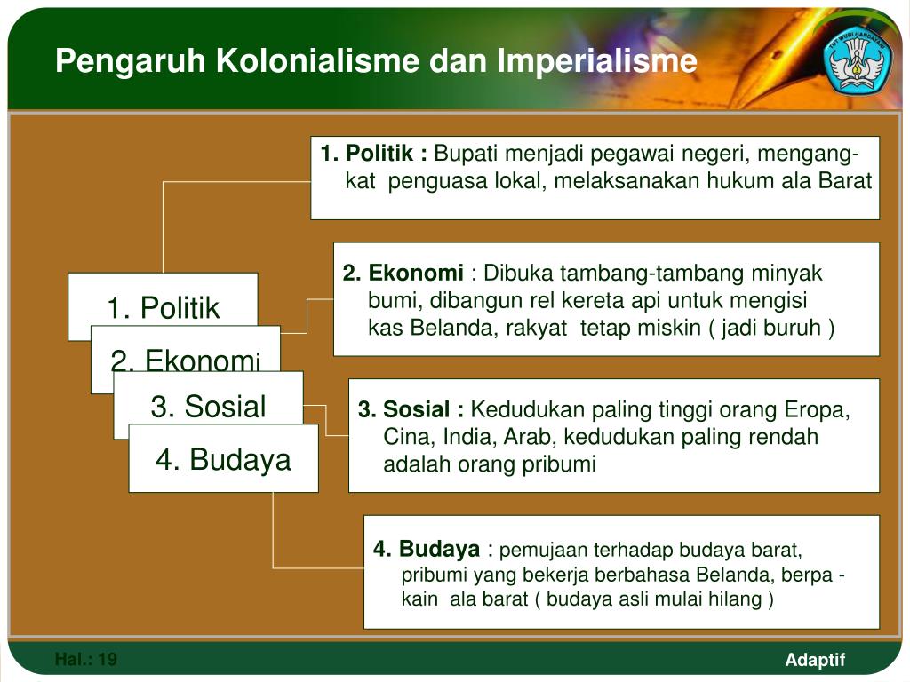 Pengaruh Kolonialisme Dan Imperialisme Barat Di Indonesia Update Info