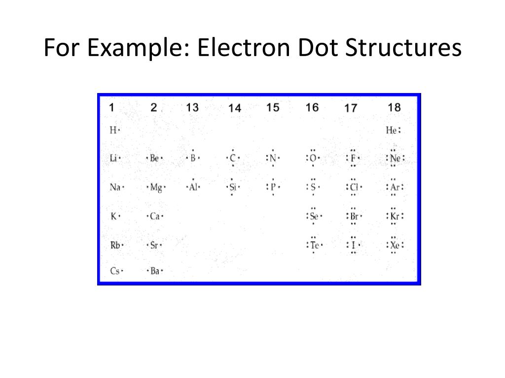 PPT - Atomic Orbitals PowerPoint Presentation, free download - ID:5463419