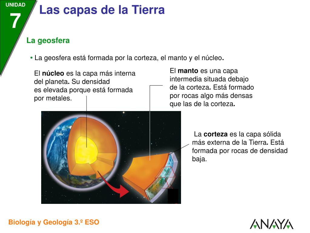 Como Esta Formada La Tierra Colección Completa De