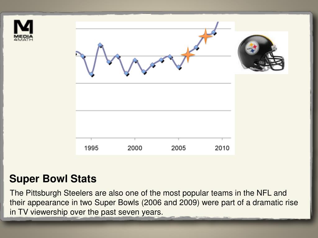 PPT Super Bowl Stats PowerPoint Presentation, free download ID5463683