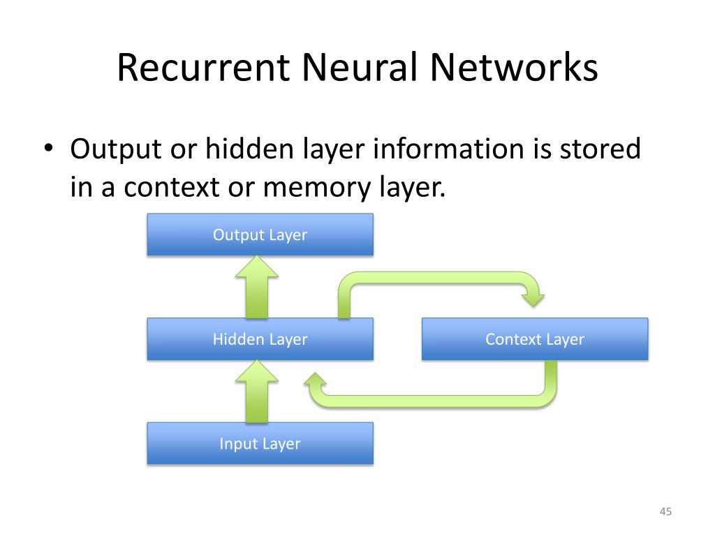 Recurrent Neural Network. Hidden layers input layer output layer. Ai structure input layer Internal layers output layer output layer. Recurrent networks