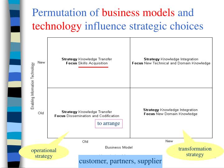 strategies of knowledge acquisition strategies of knowledge acquisition
