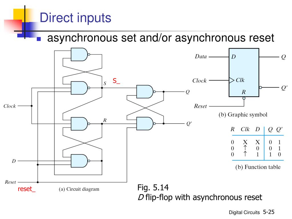 PPT - Synchronous Sequential Logic PowerPoint Presentation, free download -  ID:5464605