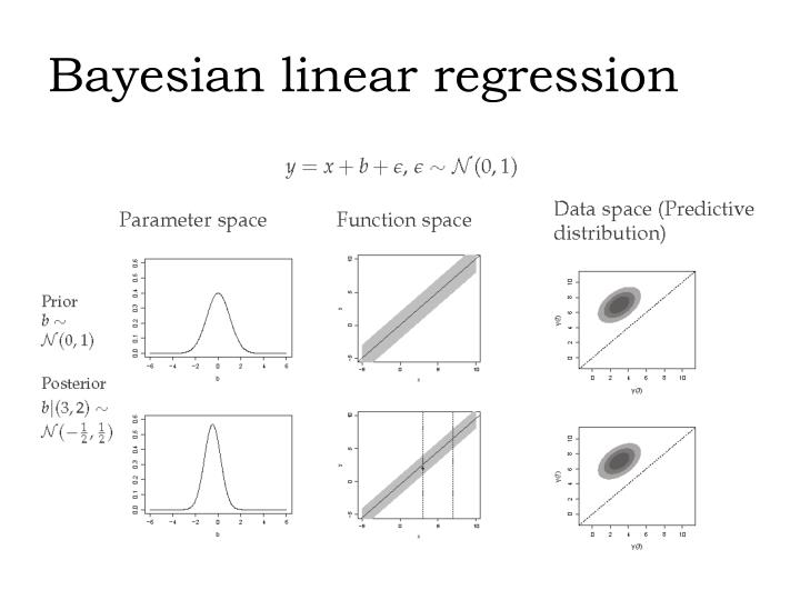 PPT - Gaussian Process Regression for Dummies PowerPoint Presentation ...