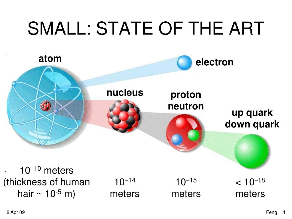 neutron vs neutrino