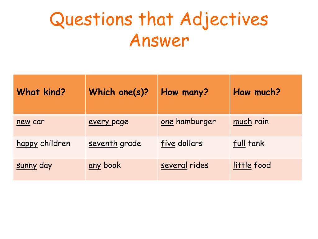 What Questions Can Adjectives Answer