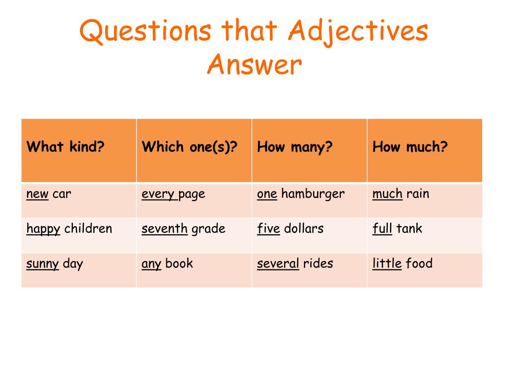 What Are The Adjective Questions