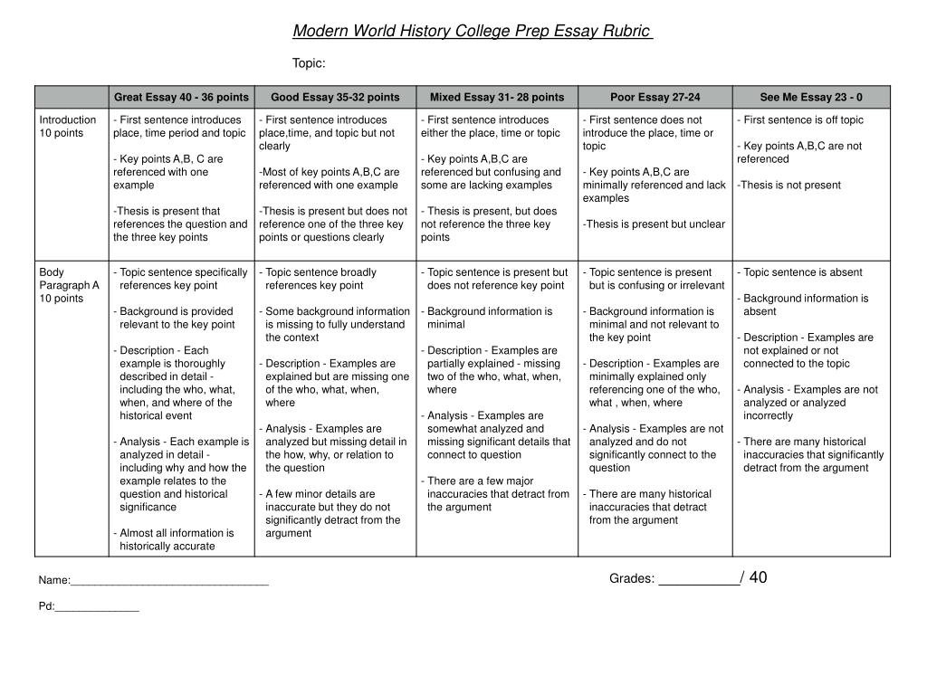 PPT Modern World History College Prep Essay Rubric Topic PowerPoint 