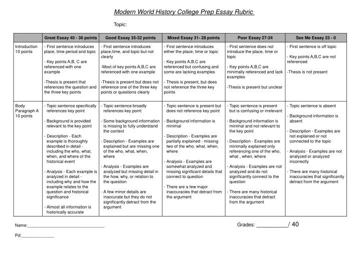 modern world history essay topics