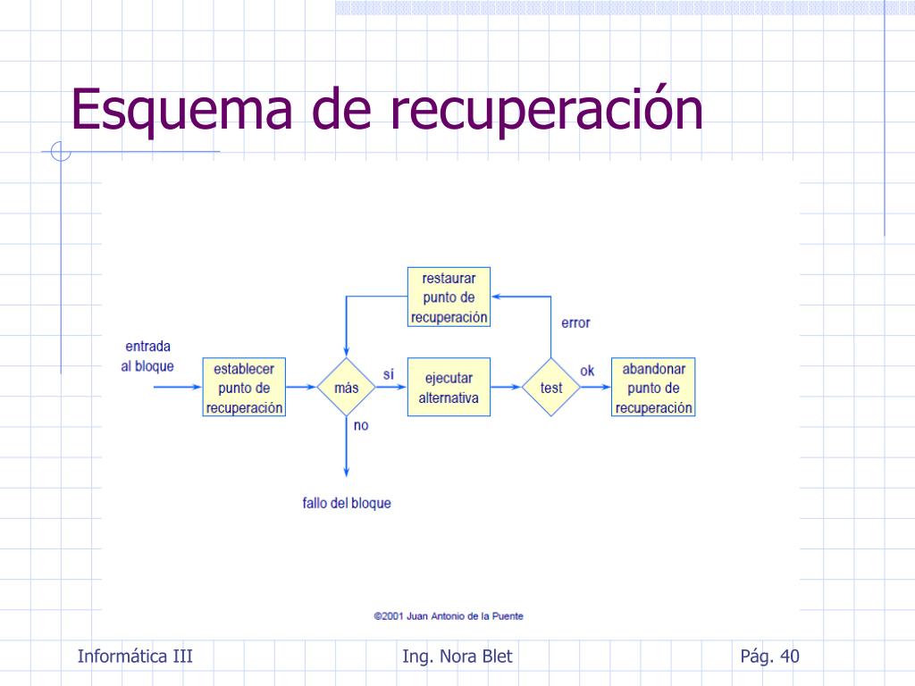 PPT - Fiabilidad y tolerancia a fallos PowerPoint Presentation, free