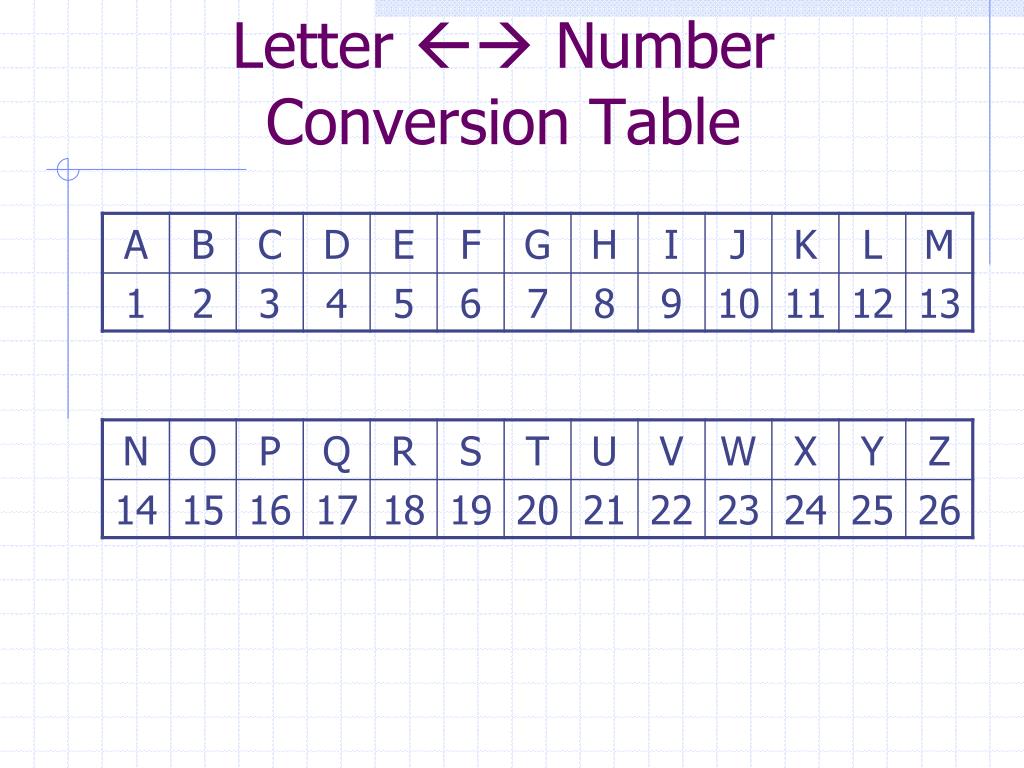 word-to-number-converter-convert-pdf-to-word-online-free-pdf-to-doc