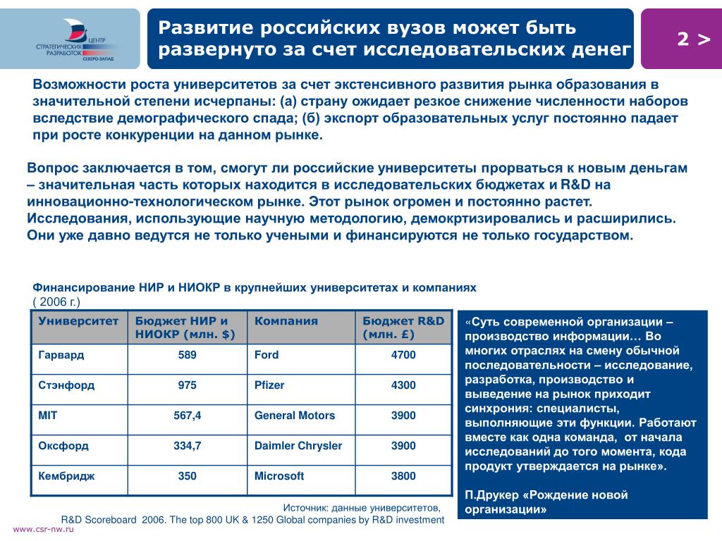 Особенности университетов в россии. В современной России вузы могут быть. В современнлйросии вузы могут быть. 3. В современной России вузы могут быть: - муниципальные. В современной России вузы могут быть муниципальные государственные.